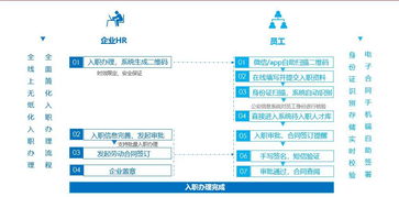 科大国盾的入职审批流程需要多久？已经和HR谈好了，就是走流程了，但是过了