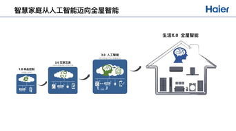 海尔物联网优势有哪些？