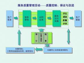 学习质量管理体系真的不难,简单搞定 PPT仅供参考