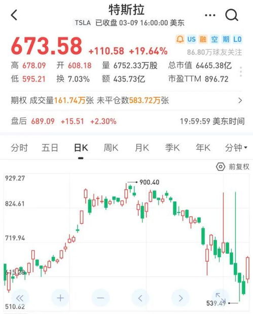 把股票账户交给一个基金经理打理好吗？百分百肯定他是基金经理，除了有个电话，知道真实名字，其他什么都