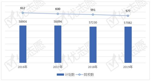 公共管理类专业全国招生计划解读,这个地区招生计划占比最高