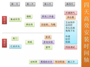 主材购买流程推荐 主材购买选购攻略