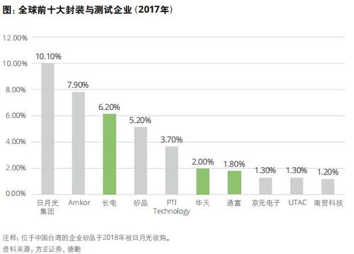 上海的中德合资企业有哪些？最好能列出世界竞争力排行，拜托了各位，我是学德语的，想了解一下~