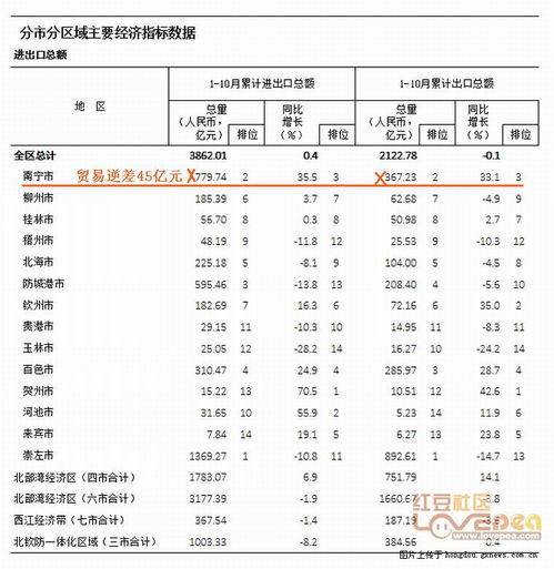 2020广西财政收入大比武 