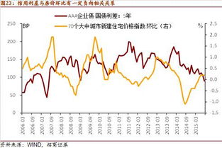 外汇市场的波动受什么影响