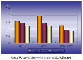 什么是房地产产权比率