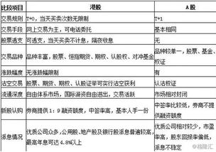 开通了沪港通就可以直接买卖港股了吗？怎么开通？