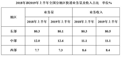 公务员考试中行政的基期量是什么意思？