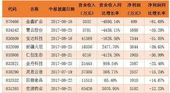 国家扶贫政策上市绿色通道相关概念股有哪些