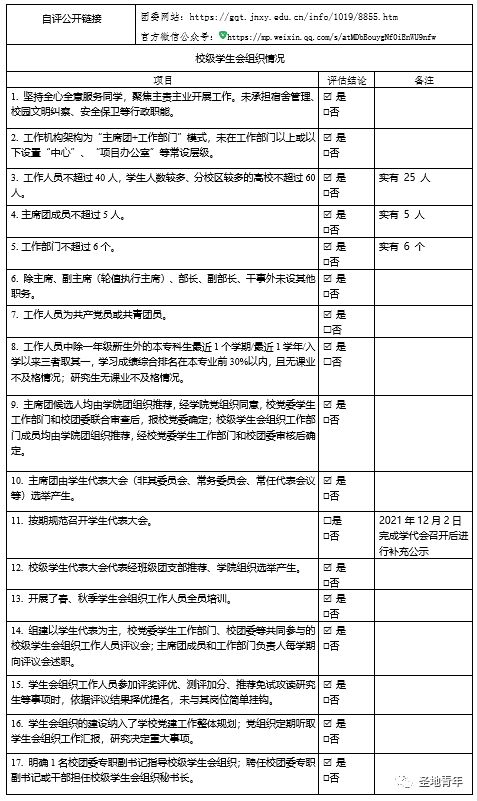 济宁学院学生会改革情况自评公开