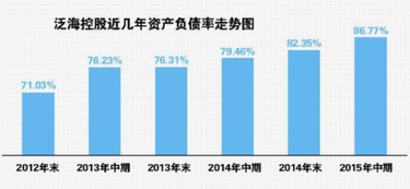 好民营股票一般负债率多少？好民营股票一般负债率多少？