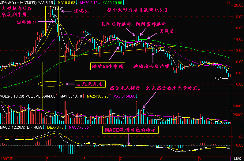 第一次炒股，应该怎样