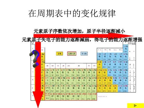 元素周期表元素熔沸点规律