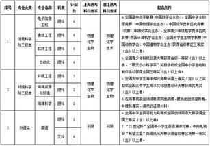 大连海事大学王牌专业(大连海事大学2021录取分数线)