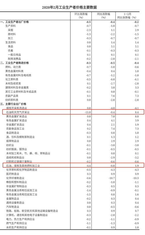 专家分析 如何看待2月CPI同比上涨5.2 