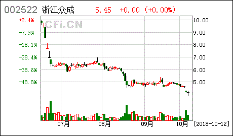 股票跌了对控股股东实际控制人有什么影响