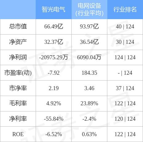 002169智光电气股吧