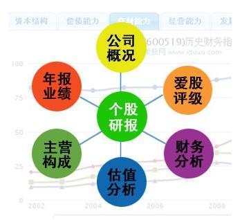 基本面分析包括哪些方面？