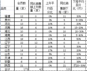 请问如何求平均增长值