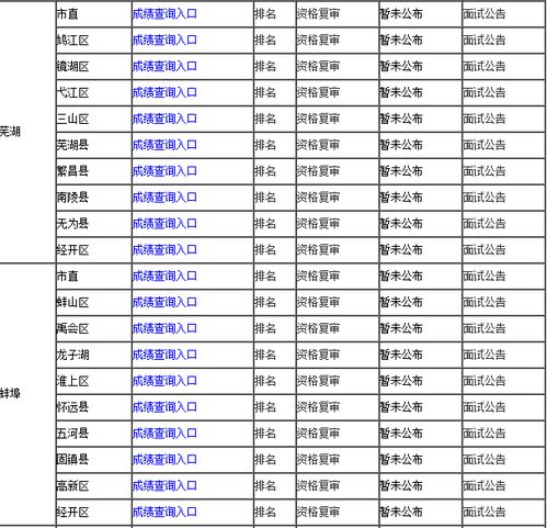 安徽省考排名(2022年安徽省考排名)