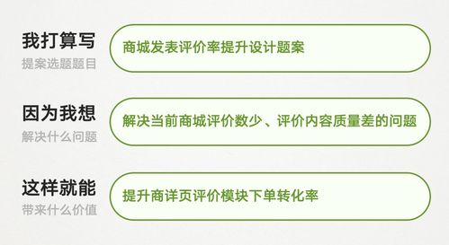 目标导向的设计提案选题方法详解 