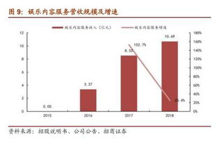 招商证券个股智能辅助线在哪找