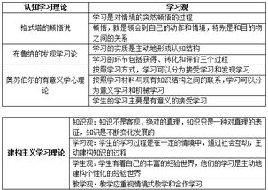 教师招聘考试心理学基础高频考点 