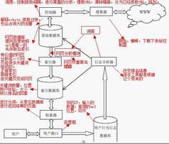 求图片搜索引擎原理