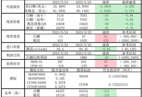 食糖进口成本估算20230831