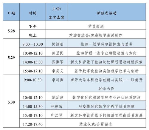 关于举办2021年全国旅游院校数字化教学能力建设骨干师资培训班 第1期 的通知