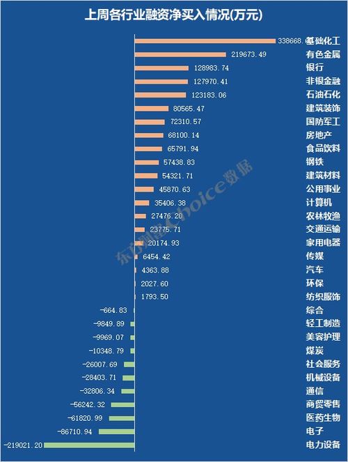 怎样增加融资融券的额度