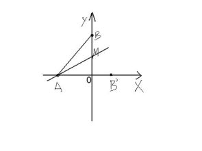 如图，A，B两点的坐标分别是（－3，0），﹙0，4﹚，M是y正半轴上的一点，沿AM折叠