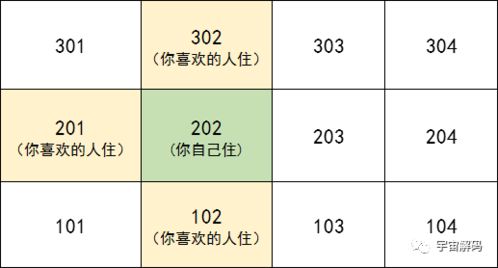 心理测试 8道题都很简单,但准得有点邪乎