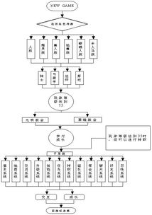 演出部门发展规划方案范文-西安唐文化有什么规划？