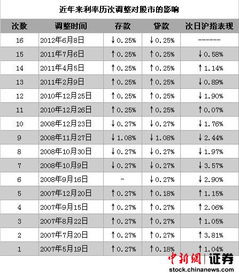 欧洲央行降息对A股影响几何？