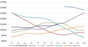 要怎么从量的预测期货的走势