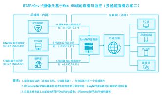 linux下有哪些免费的rtsp流媒体服务器(流媒体服务器系统免费版)