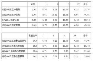 命运冠位指定杰克和X毛打星实力对比