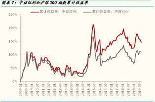 近三深圳A股票分红和股息的股票是哪些？