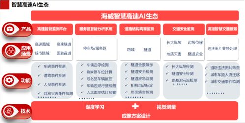 深圳市交通运输一体化智慧平台项目顺利推进，与华为等联合中标的深城交