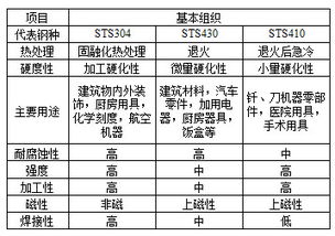 工程实体质量特性与一般产品质量特性比较有哪些特殊性