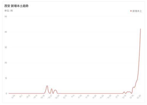 新冠疫情大数据实时报告怎么不见了