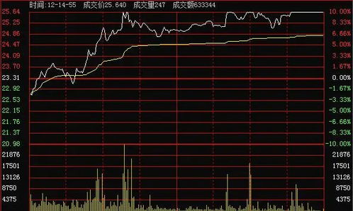 今天股票复盘涨停，我想追几手，但是为什么买不进去，显示股票价格偏离正常值过于巨大，禁止买入，是什么