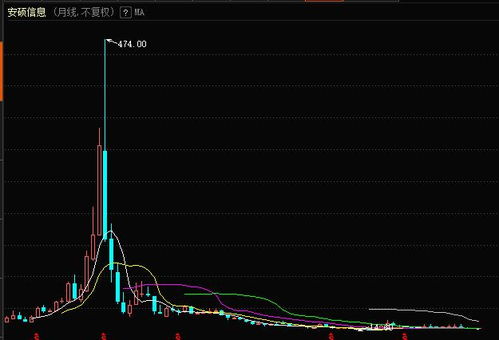 19元买了200股票后在11元在买200股成本是多少?