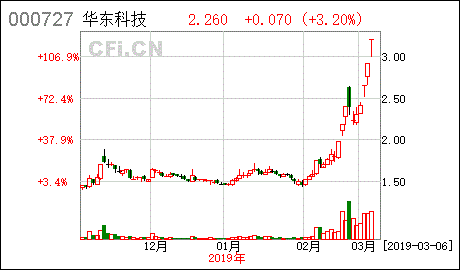 华东科技股票怎样