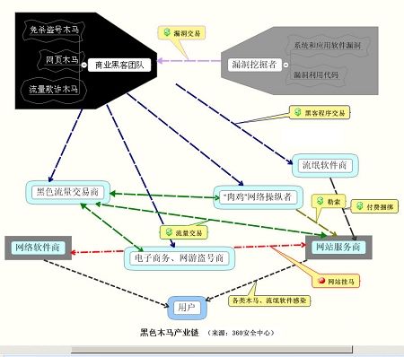 专家称央视曝光黑色木马产业链只是冰山一角 