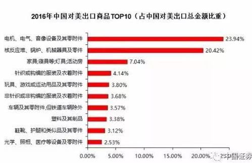 特朗普挑起 贸易大战 对市场有何影响 投资者如何应对