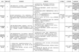 通信工程咨询是做什么？