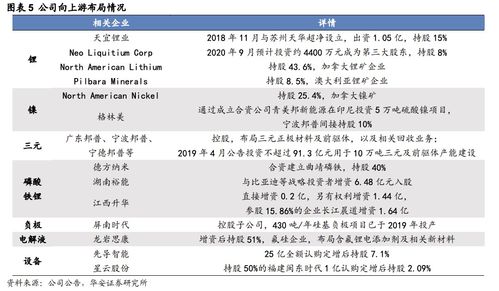 华福证券：洛阳钼业中报点评—TFM铜钴产品出口恢复，预计23H2库存释放将推动业绩增长