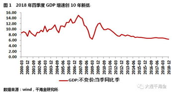 12月最新汇总—2018年12月经济数据公布日